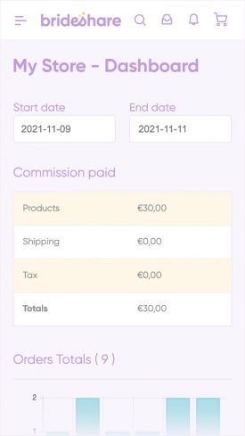 reporte de productos vendidos